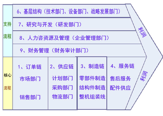 <b>“全集团范围同时推进”的精益推进模式</b>