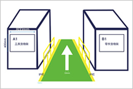 仓储物流通道标识