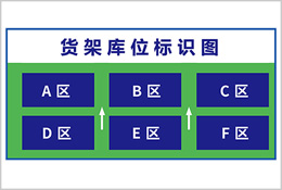 货架库位看板标识