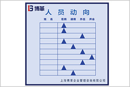 人员动向管理看板