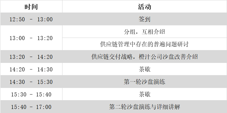 精益供应链沙龙流程