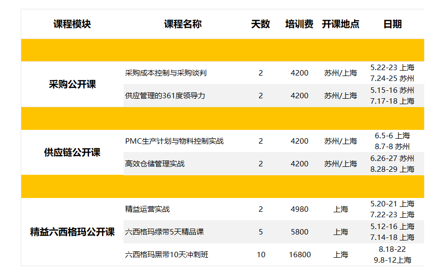 【公开课】博革联合学院采购供应链 精益六西格玛培训正在招生中！