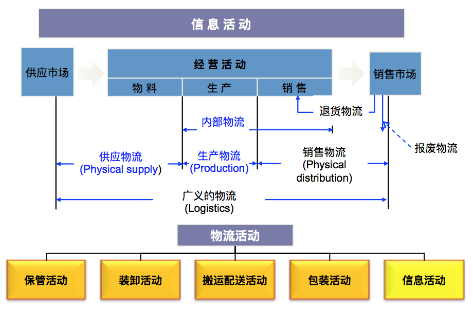 博革精益物流咨询是什么