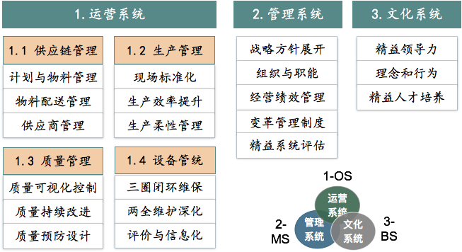 博革精益转型系统