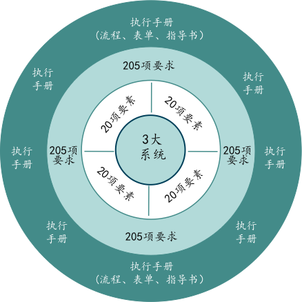 BPS-博革精益转型系统