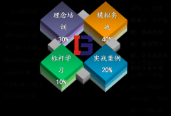 博革精益道场是什么