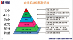 企业经营绩效指标设计“八步法”