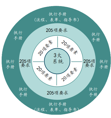 博革精益转型知识系统图