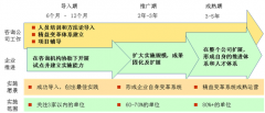 <b>“以点带面、点面结合”的精益推进模式</b>