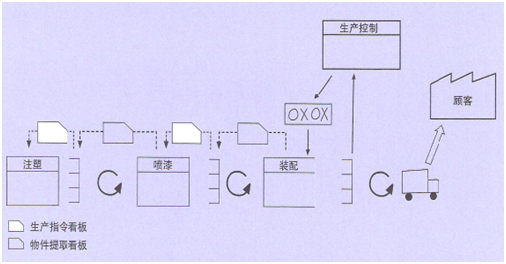 从流程管理层面推进精益管理