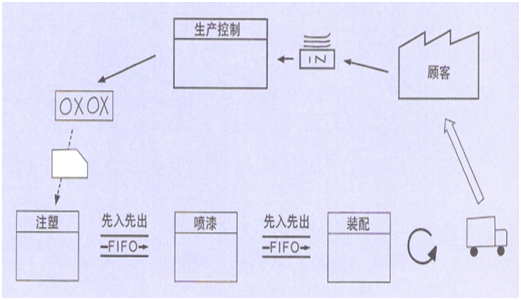 从流程管理层面推进精益管理