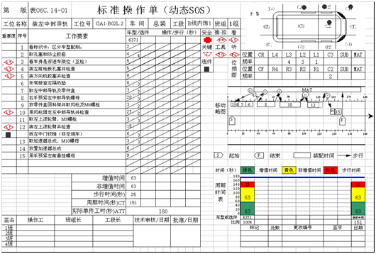 从流程管理层面推进精益管理