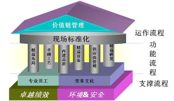 精益变革系统性框架