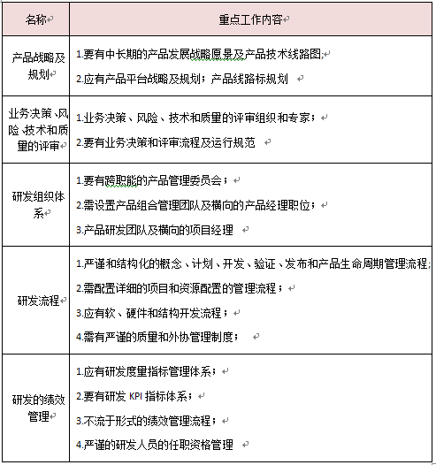 精益研发要素工作重点