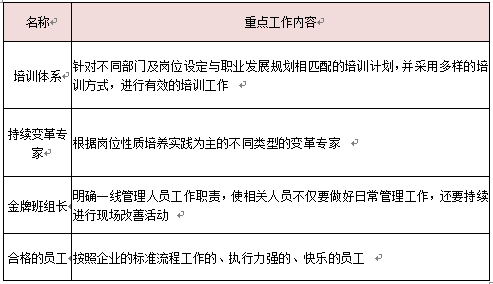 专业员工要素工作重点