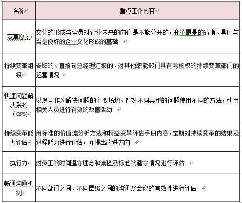 变革文化要素工作重点