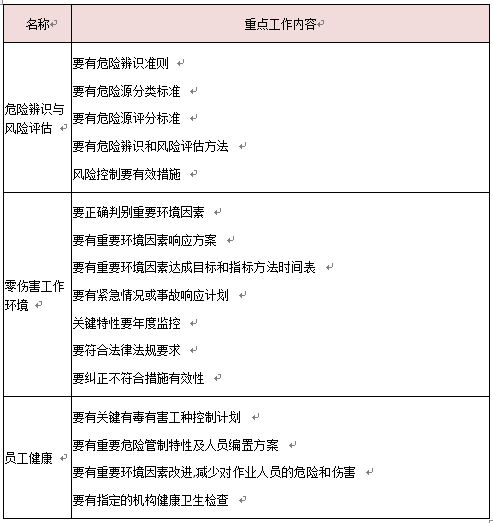 环境与安全要素工作重点