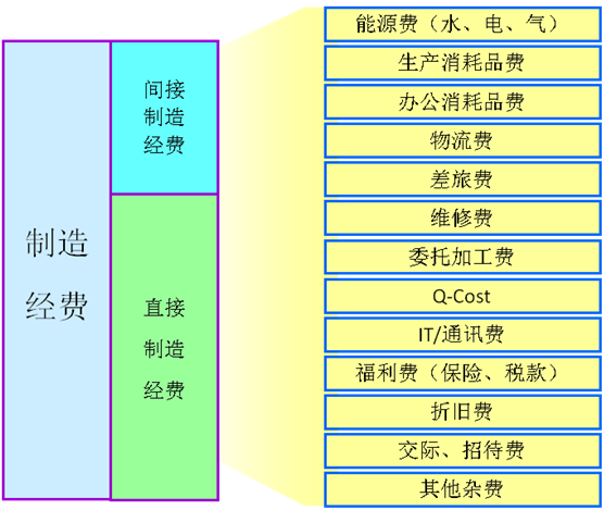 精益变革推段性目标