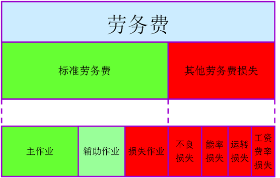 精益变革推进阶段性目标