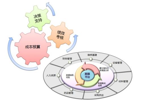 《全员运营管理》课程大纲