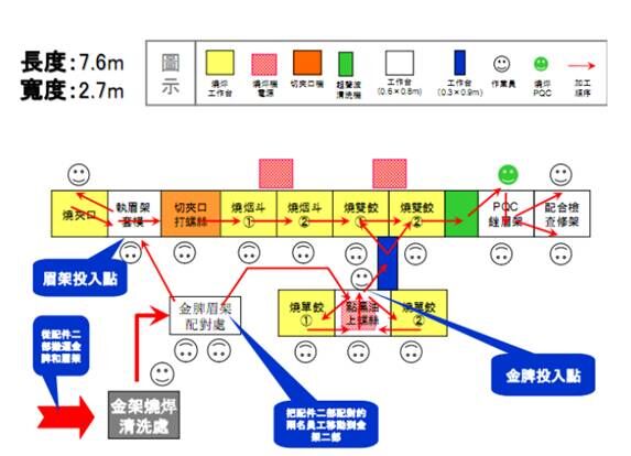 光学集团机加行业精益生产管理项目案例