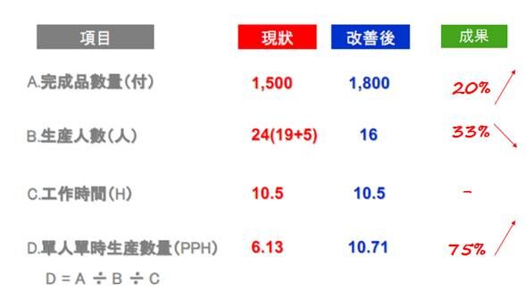 光学集团机加行业精益生产管理项目案例