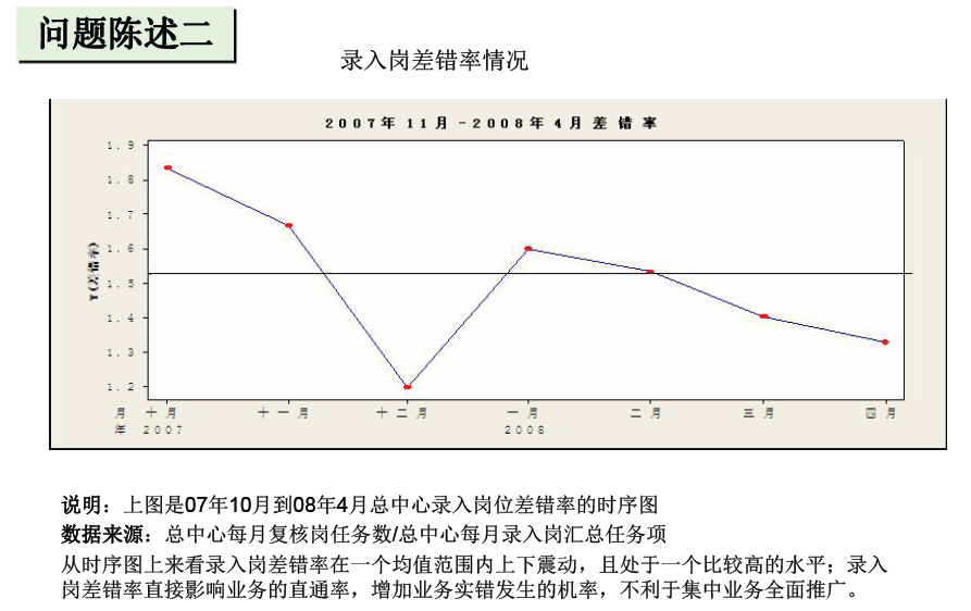 银行通过六西格玛提高业务集中系统直通率案例