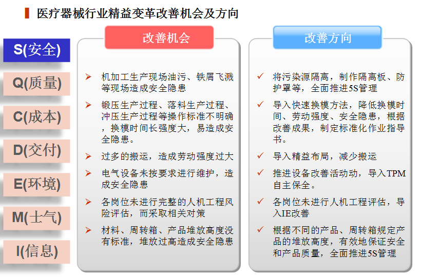 精益生产在医疗器械行业中的应用