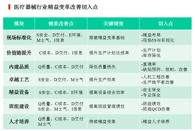 精益生产在医疗器械行业中的应用