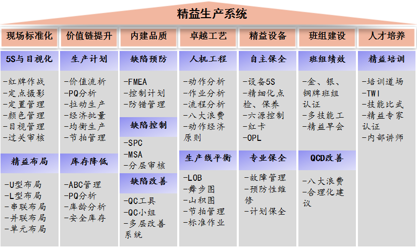 精益生产在医疗器械行业中的应用