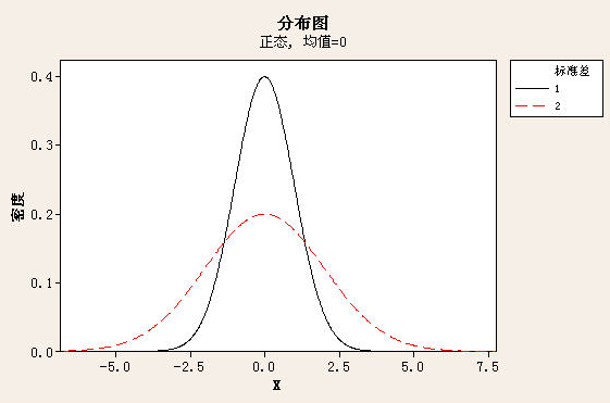 六西格玛管理实施数据