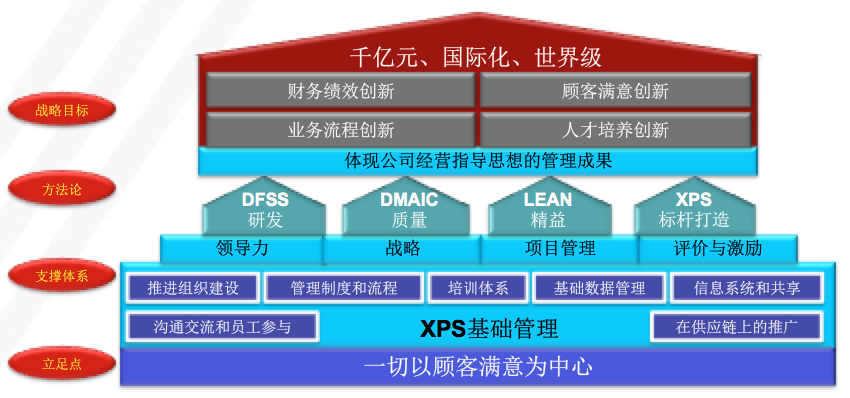 博革咨询工程机械行业精益管理变革系统方法案例