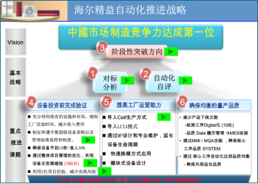 家电行业精益生产推进案例