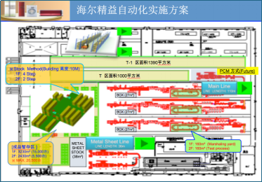 博革咨询家电行业精益生产推进案例