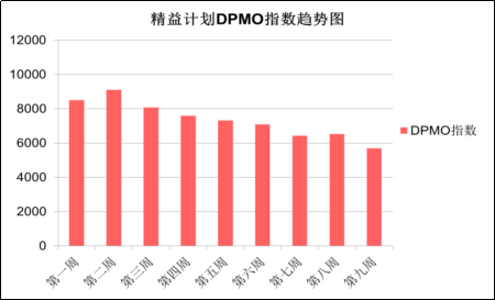 浦东国际机场卫生间精益管理提升案例