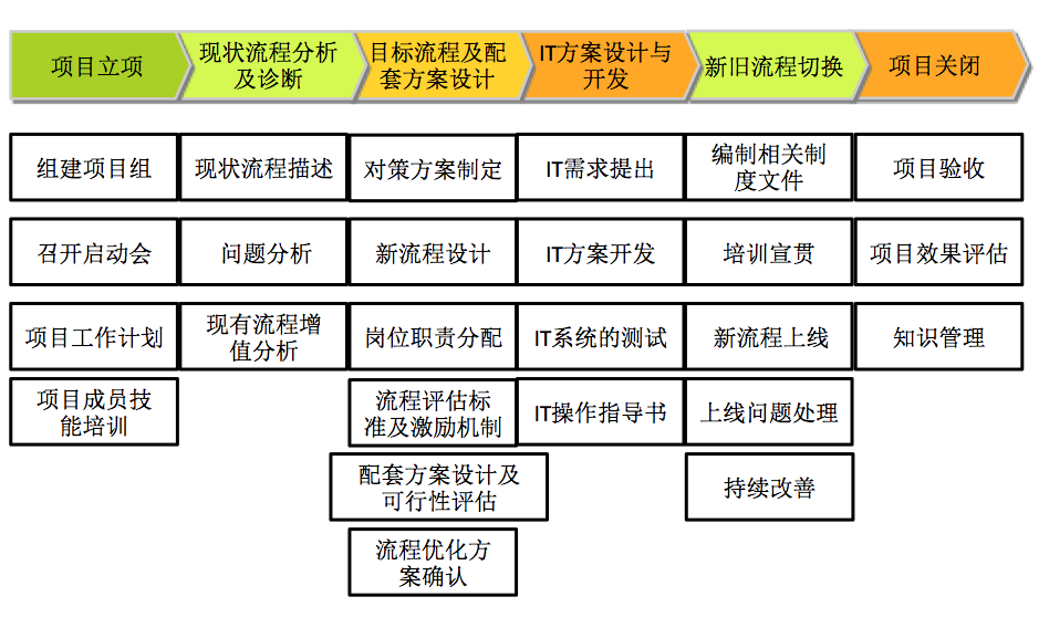 博革咨询电气行业精益管理推进