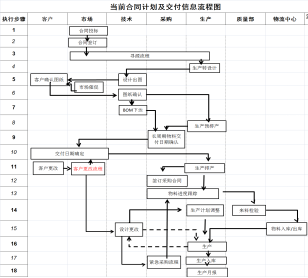 电气行业精益管理推进案例