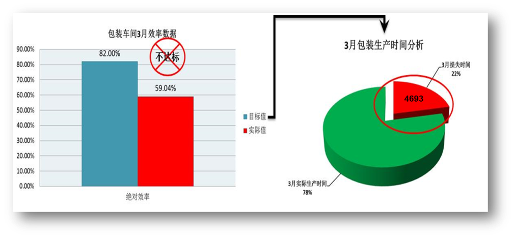 啤酒行业的精益管理推进数据调研