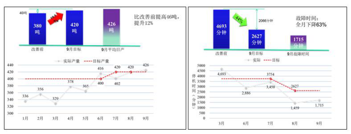 啤酒行业的精益管理推进案例