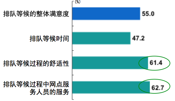 博革咨询银行精益管理服务改善案例