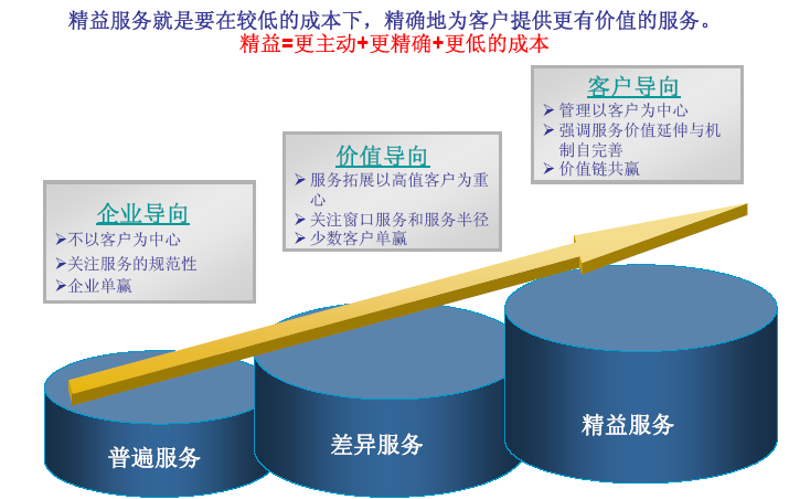 博革咨询银行精益管理服务改善案例