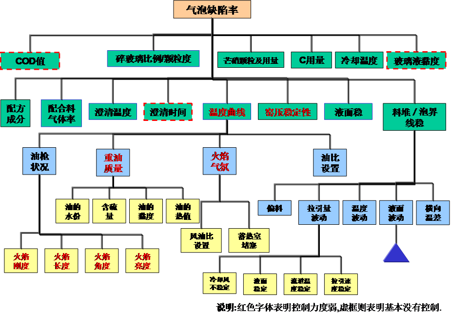 工程玻璃行业精益管理推进经验