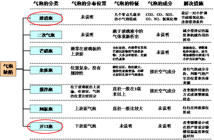 工程玻璃行业精益管理推进经验