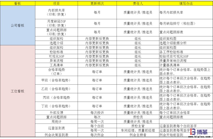 博革咨询质量可视化管理系统项目