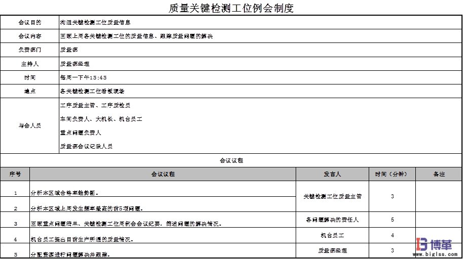 博革咨询质量可视化管理系统项目