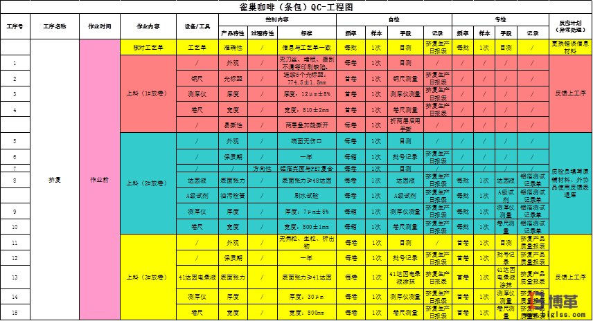 博革咨询质量可视化管理系统项目