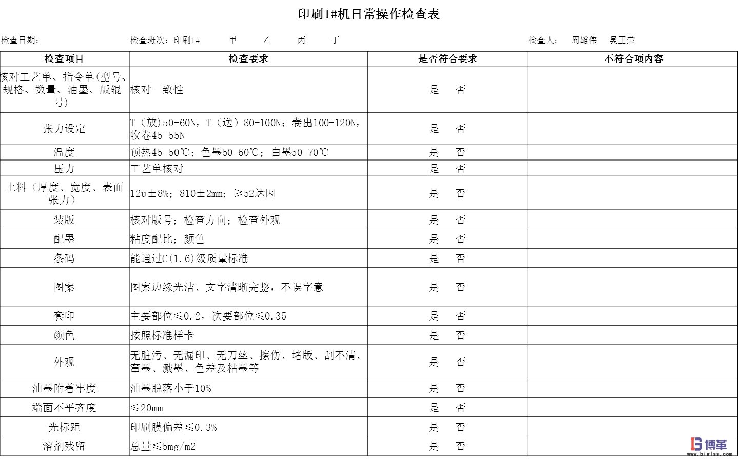 博革咨询质量可视化管理系统项目