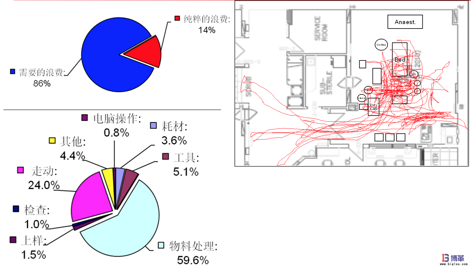 博革咨询对精益医疗的理解