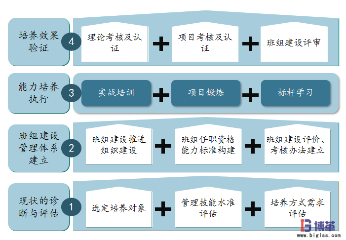 航空业四型班组之班组长安全精益管理能力提升