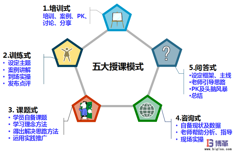 航空业四型班组之班组长安全精益管理能力提升